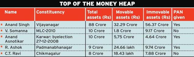 MLA_assets-karnataka