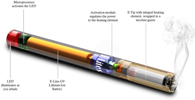 what-is-an-electronic-cigarette