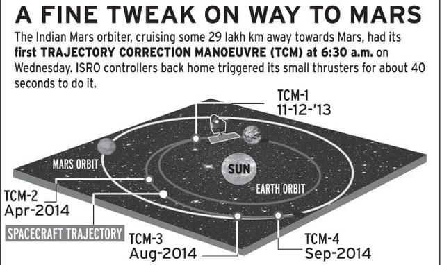 Mars_orbiter_1681845f