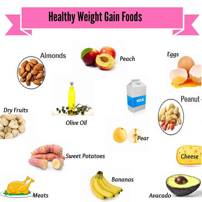 healthy_weight_gain